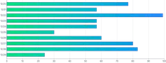 Bars - horizontal-gradient