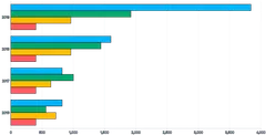 Bars - horizontal-grouped
