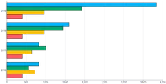 Bars - horizontal-grouped