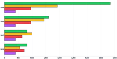 Bars - horizontal-grouped-stacked-or-both-transition