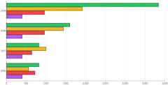 Bars - horizontal-grouped-stacked-or-both-transition