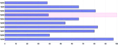 Bars - horizontal-highlight-individual-bar