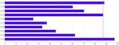 Bars - horizontal-highlight-individual-bar-line
