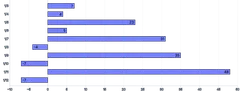 Bars - horizontal-inside-labels
