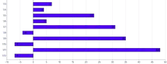 Bars - horizontal-inside-labels