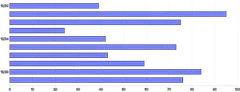 Bars - horizontal-limit-ticks-count