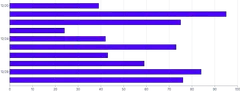 Bars - horizontal-limit-ticks-count