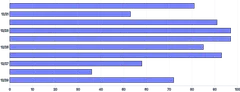 Bars - horizontal-limit-ticks-second-scale