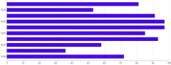 Bars - horizontal-limit-ticks-second-scale
