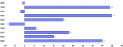 Bars - horizontal-outside-labels-default