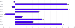 Bars - horizontal-outside-labels-default