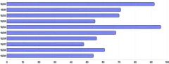 Bars - horizontal-rounded-right-only