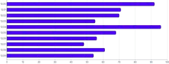 Bars - horizontal-rounded-right-only