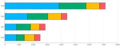 Bars - horizontal-stacked