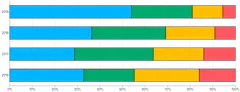 Bars - horizontal-stacked-percent