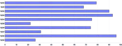 Bars - horizontal-stagger-tween-on-mount