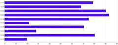 Bars - horizontal-stagger-tween-on-mount