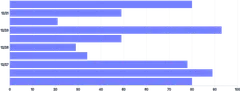 Bars - horizontal-time-scale-with-inset