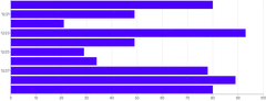 Bars - horizontal-time-scale-with-inset