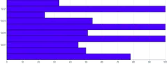 Bars - horizontal-time-scale-with-interval