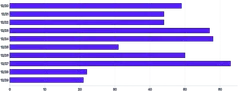 Bars - horizontal-tooltip-and-bar-highlight