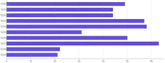 Bars - horizontal-tooltip-and-bar-highlight