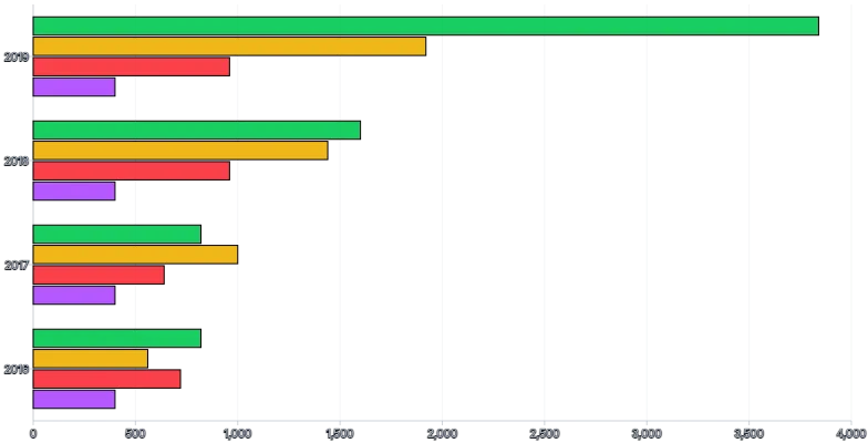 Bars - horizontal-tooltip-and-click-handlers-for-individual-stack-grouped-bar
