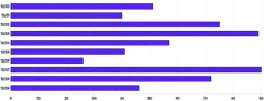 Bars - horizontal-tooltip-and-clipped-highlight