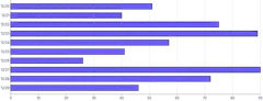 Bars - horizontal-tooltip-and-clipped-highlight