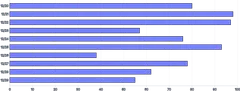 Bars - horizontal-tooltip-and-highlight