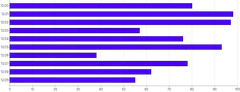 Bars - horizontal-tooltip-and-highlight