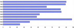Bars - horizontal-tween-on-mount