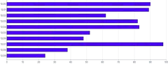 Bars - horizontal-tween-on-mount