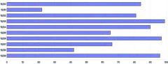 Bars - horizontal-with-grid-on-top-mix-blend