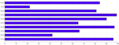 Bars - horizontal-with-grid-on-top-mix-blend