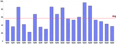 Bars - vertical-average-annotation-rule
