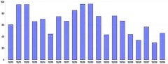 Bars - vertical-basic