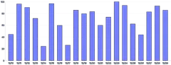 Bars - vertical-click-handler
