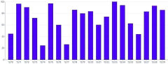 Bars - vertical-click-handler