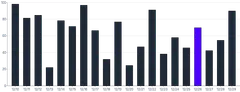 Bars - vertical-customize-individual-styles