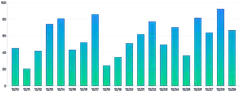 Bars - vertical-gradient
