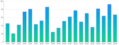 Bars - vertical-gradient