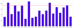 Bars - vertical-highlight-individual-bar-line