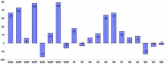 Bars - vertical-inside-labels
