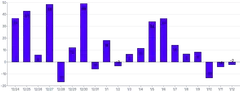 Bars - vertical-inside-labels