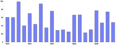 Bars - vertical-limit-ticks-count