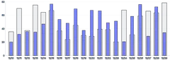 Bars - vertical-multiple-overlapping