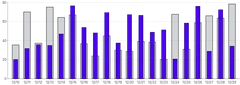 Bars - vertical-multiple-overlapping