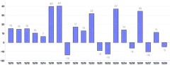 Bars - vertical-outside-labels-default