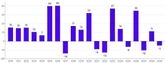 Bars - vertical-outside-labels-default